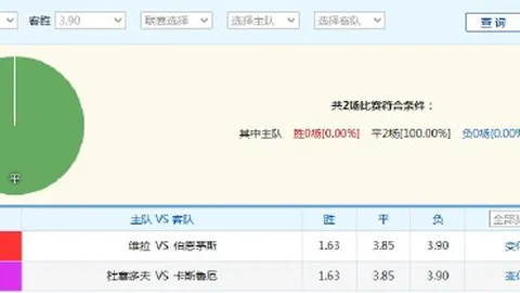 曼城引援大动作，马尔穆什下周体检，转会费8500万欧元